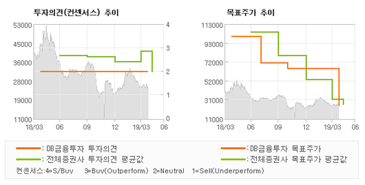 전자신문