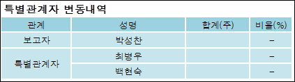 전자신문