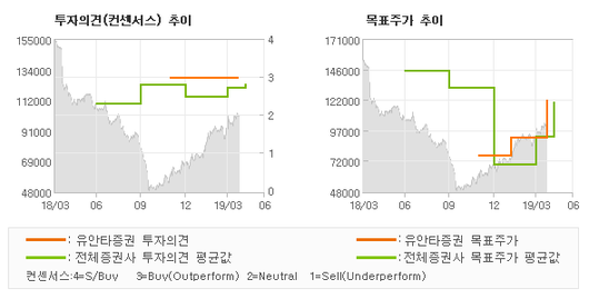 전자신문