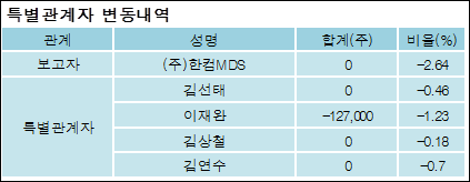 전자신문