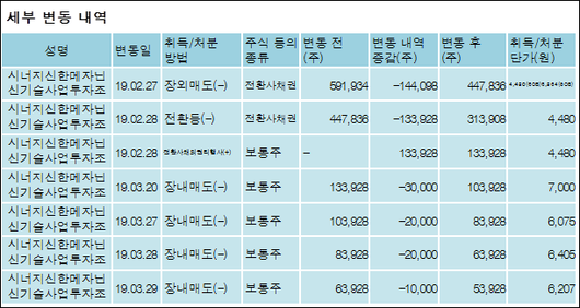 전자신문