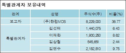 전자신문