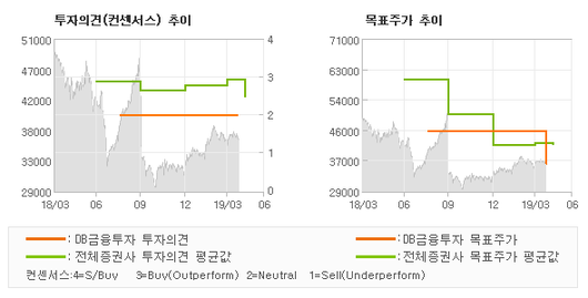 전자신문