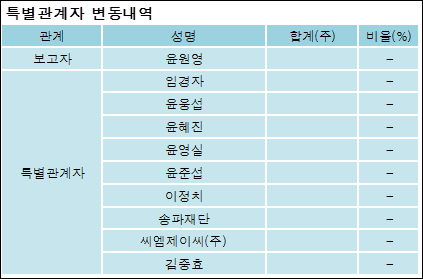 전자신문