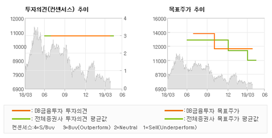 전자신문