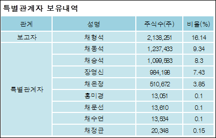 전자신문