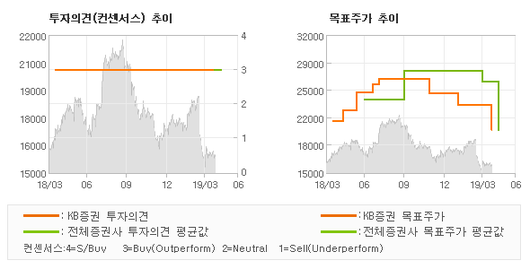 전자신문