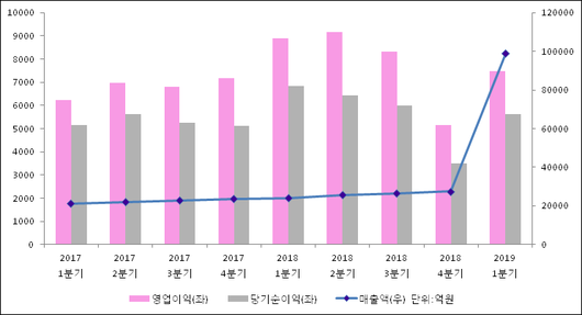 전자신문