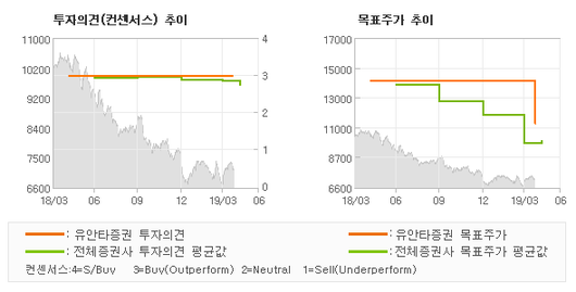 전자신문