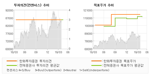 전자신문