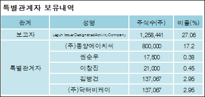 전자신문