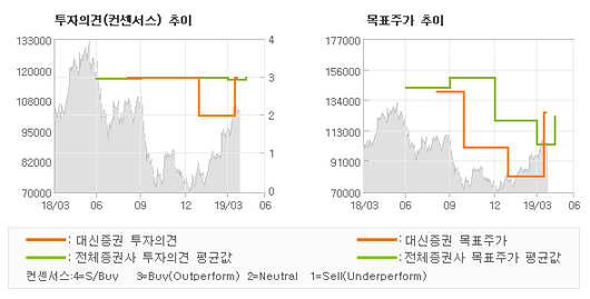 전자신문