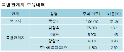 전자신문