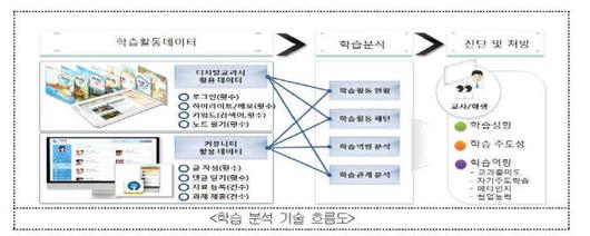 전자신문