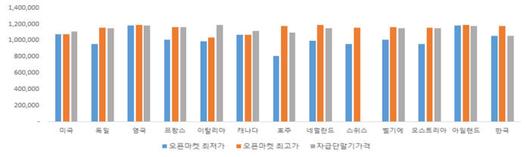 전자신문