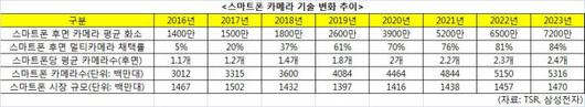 전자신문