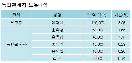 전자신문