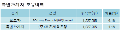 전자신문