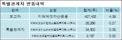 전자신문