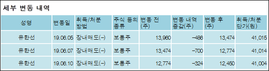 전자신문