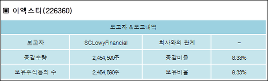 전자신문