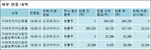 전자신문