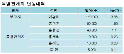 전자신문