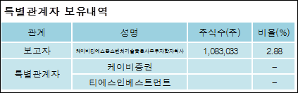 전자신문