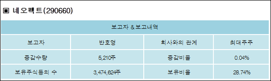 전자신문