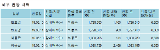 전자신문