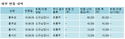 전자신문