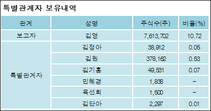 전자신문