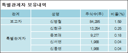 전자신문