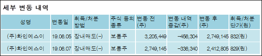 전자신문