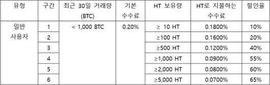 전자신문