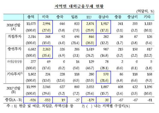 전자신문