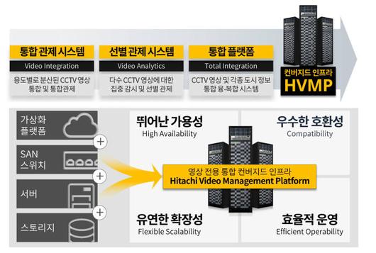 전자신문