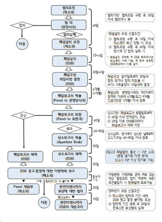 전자신문