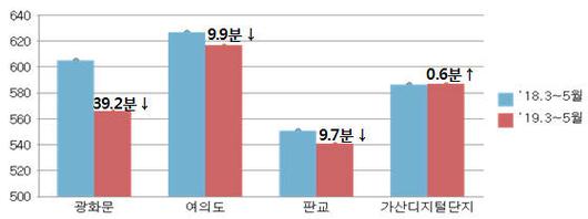 전자신문