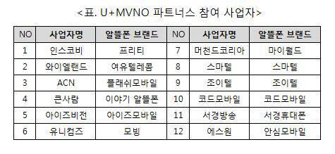 전자신문