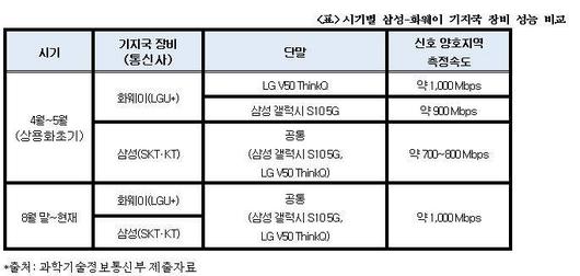 전자신문