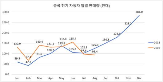 전자신문