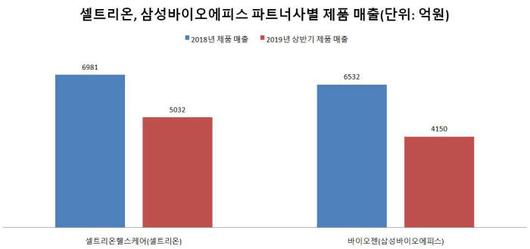 전자신문