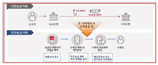 전자신문