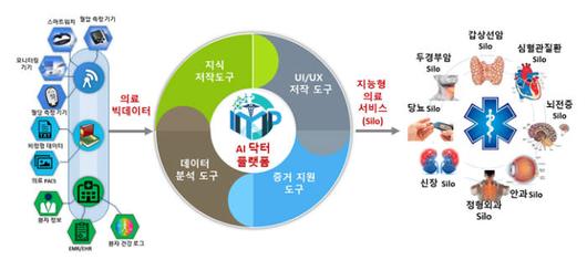 전자신문