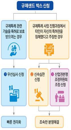 전자신문