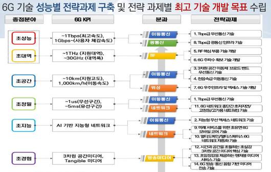 전자신문