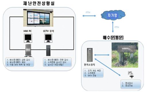 전자신문