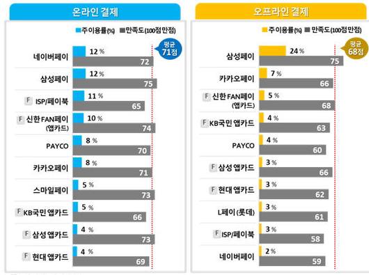 전자신문