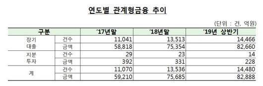 전자신문